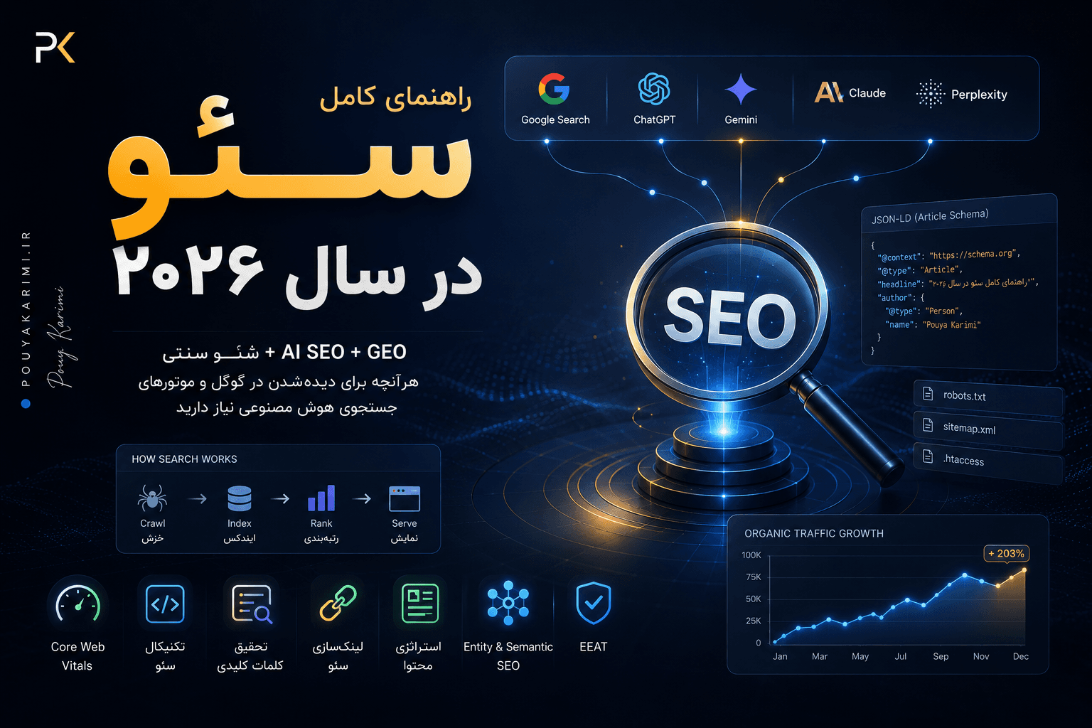 مرجع کامل سئو سایت (۲۰۲۶) | مهندسی زیرساخت و AI Search